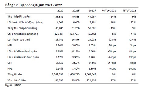 VietinBank (CTG): Đẩy mạnh trích lập trong 2Q2021