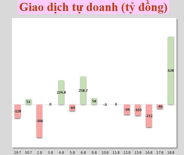 Nhận định thị trường 19/8: VN-Index có thể tiếp tục giằng co và rung lắc
