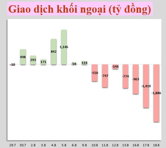 Nhận định thị trường 19/8: VN-Index có thể tiếp tục giằng co và rung lắc