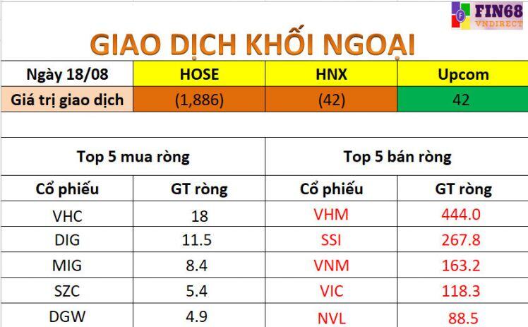 Nhận định thị trường 19/8: VN-Index có thể tiếp tục giằng co và rung lắc
