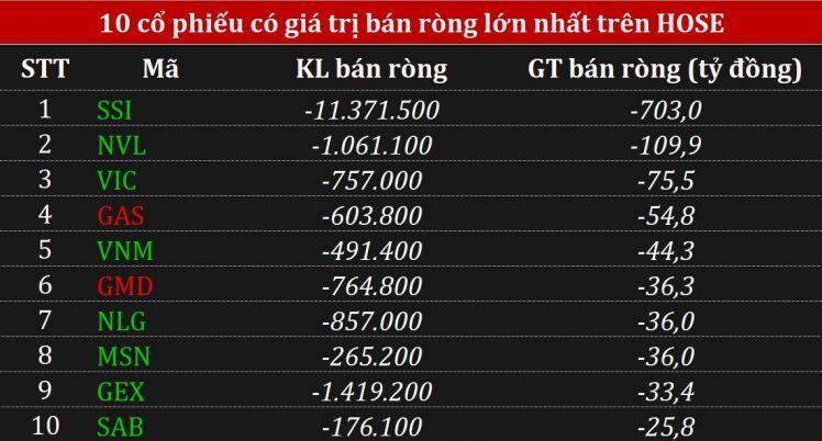 Góc nhìn thị trường phiên 20/8/2021: Rủi ro ngắn hạn vẫn còn hiện hữu.