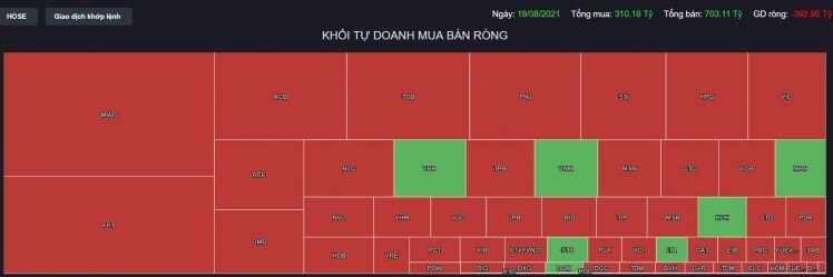 Góc nhìn thị trường phiên 20/8/2021: Rủi ro ngắn hạn vẫn còn hiện hữu.