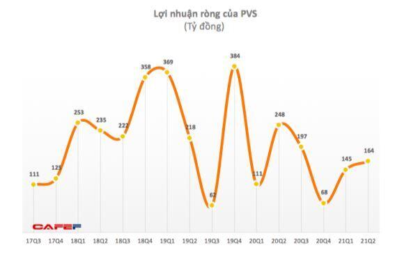 PVS: Trông chờ gì, nhảy tàu hay ra khơi?