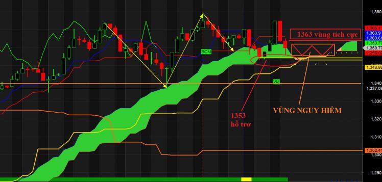 Vn-Index: Cú "KNOCK OUT" cuối cùng cho một con sóng thần