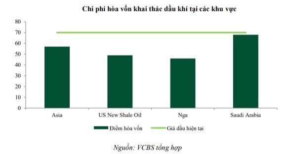 PVS: Trông chờ gì, nhảy tàu hay ra khơi?