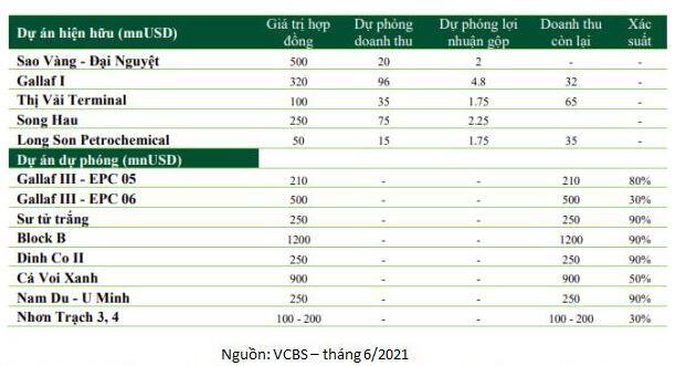 PVS: Trông chờ gì, nhảy tàu hay ra khơi?