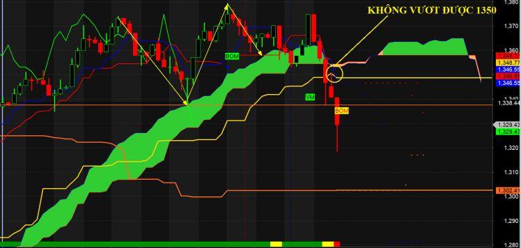 Vn-Index: Cú "KNOCK OUT" cuối cùng cho một con sóng thần