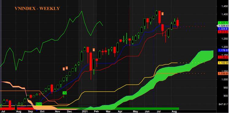 Vn-Index: Cú "KNOCK OUT" cuối cùng cho một con sóng thần