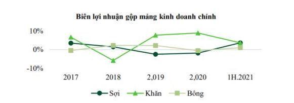 Damsan (ADS): Nhỏ mà có võ