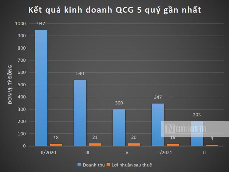 Quốc Cường Gia Lai đang vay tiền của ai?