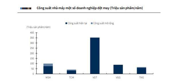 MSH: Tương lai tươi sáng đến từ nội lực công ty