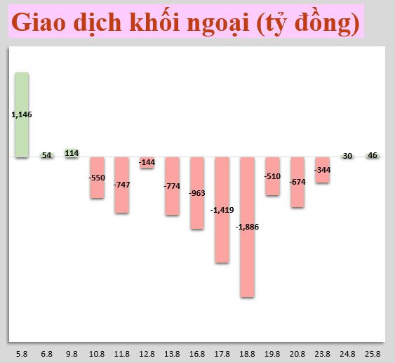 Nhận định thị trường 25/8: Vn-Index hỗ trợ quanh 1.300 điểm