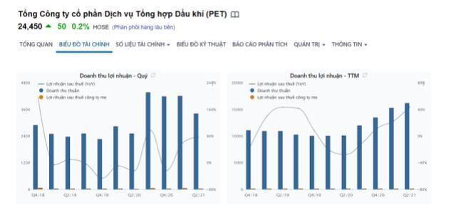 PET: Động lực từ phân phối điện thoại, laptop