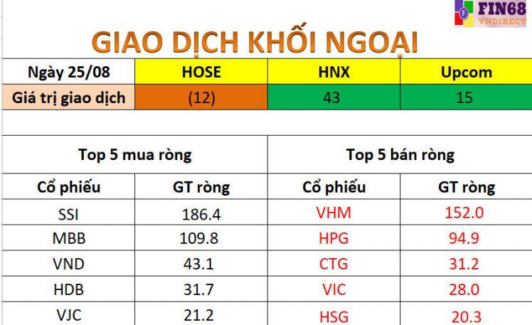 Nhận định thị trường 25/8: Vn-Index hỗ trợ quanh 1.300 điểm