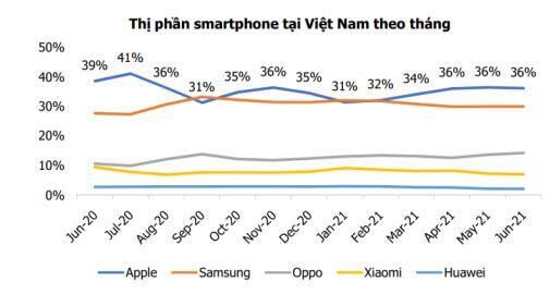 PET: Động lực từ phân phối điện thoại, laptop