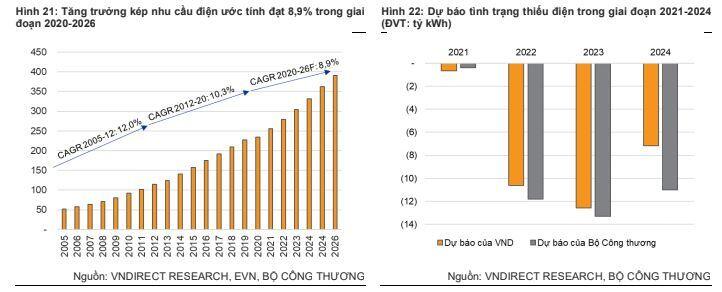 BCG: Vững đà tăng trưởng 6 tháng cuối năm