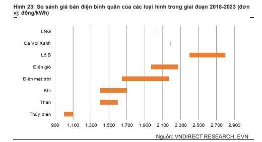 BCG: Vững đà tăng trưởng 6 tháng cuối năm