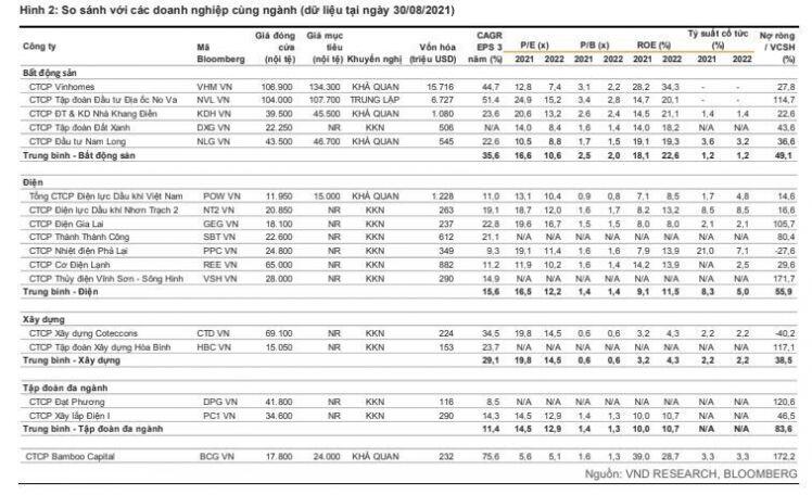 BCG: Vững đà tăng trưởng 6 tháng cuối năm