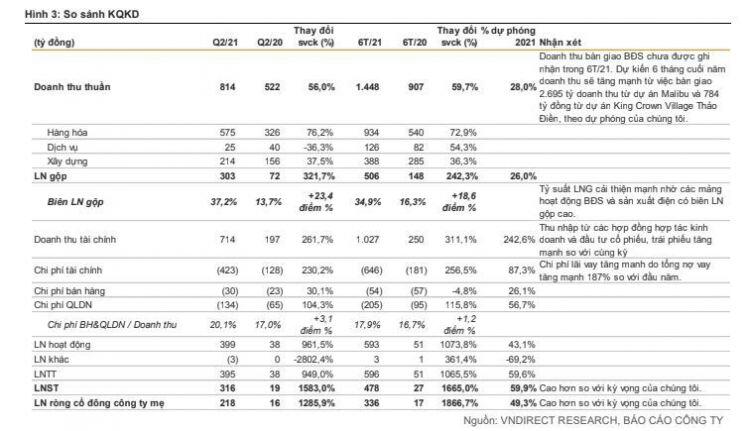 BCG: Vững đà tăng trưởng 6 tháng cuối năm