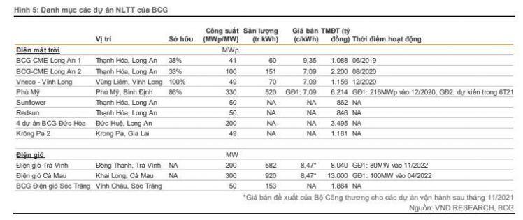 BCG: Vững đà tăng trưởng 6 tháng cuối năm