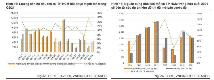 BCG: Vững đà tăng trưởng 6 tháng cuối năm