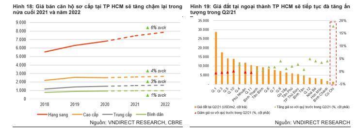 BCG: Vững đà tăng trưởng 6 tháng cuối năm