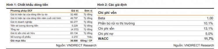 VRE: Đón chờ cú bật phục hồi sau giãn cách xã hội