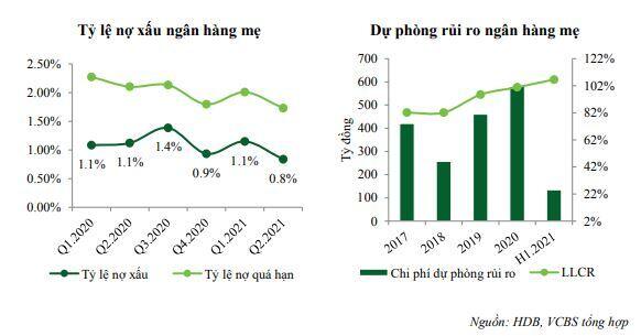 HDB: Phát triển dư nợ theo các chuỗi cung ứng