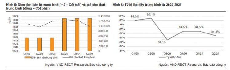 VRE: Đón chờ cú bật phục hồi sau giãn cách xã hội