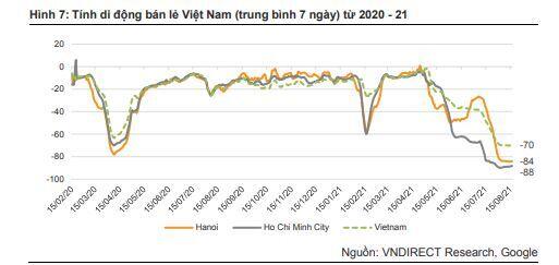 VRE: Đón chờ cú bật phục hồi sau giãn cách xã hội
