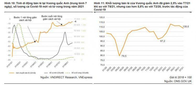 VRE: Đón chờ cú bật phục hồi sau giãn cách xã hội