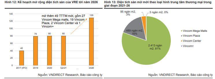VRE: Đón chờ cú bật phục hồi sau giãn cách xã hội