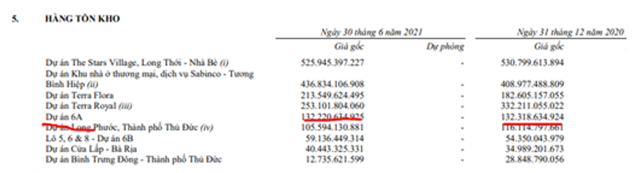 ITC: Update tiềm năng và định giá