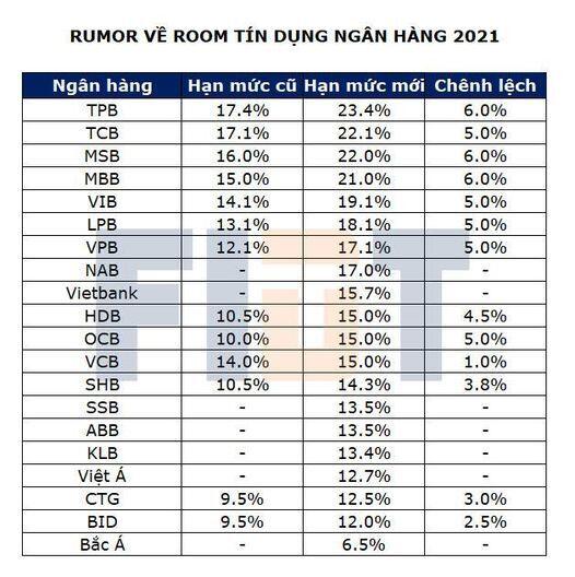 Vì sao sóng ngân hàng nổi lên vào thời điểm này?