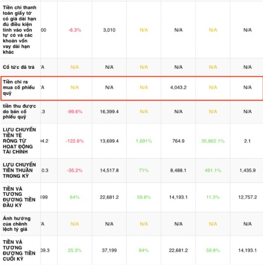 cổ phiếu quỹ là gì? Định nghĩa, khái niệm, giải thích ý nghĩa, ví dụ mẫu - 24HMoney