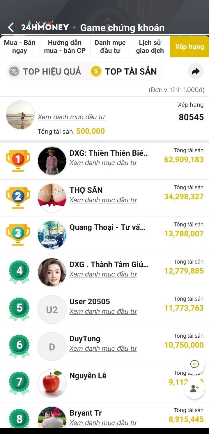 Kiếm bộn nhờ sao chép “cá mập” chứng khoán