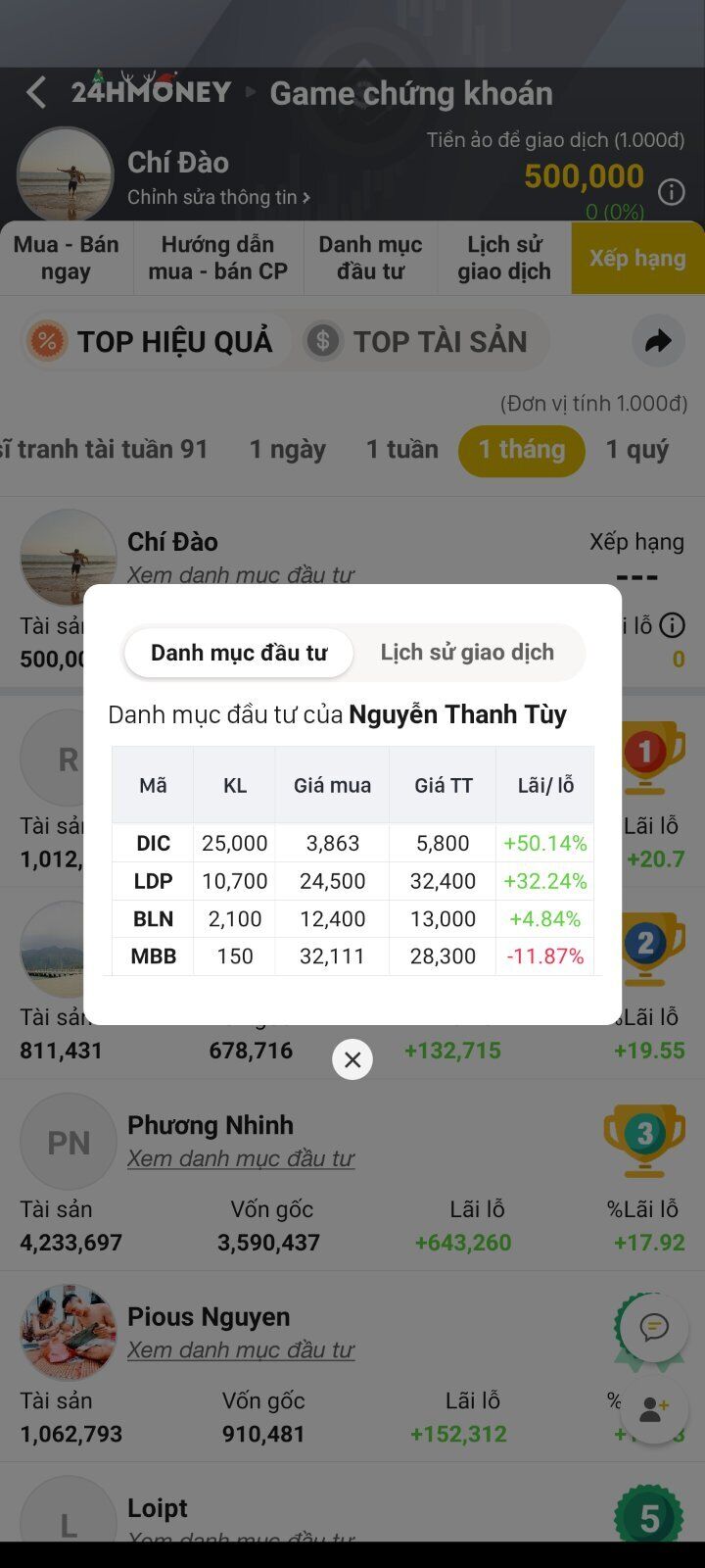 Kiếm bộn nhờ sao chép “cá mập” chứng khoán
