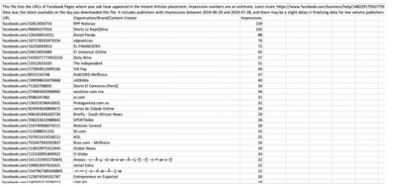12 tính năng Facebook ads nhất định phải biết