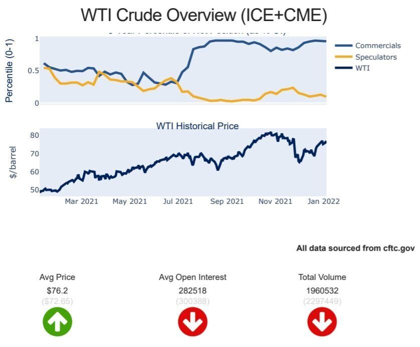 Bản tin dầu WTI ngày 11/01/2022: Giá dầu giảm do lo ngại từ Libya. Kết phiên giao dịch hôm thứ Hai,  ...