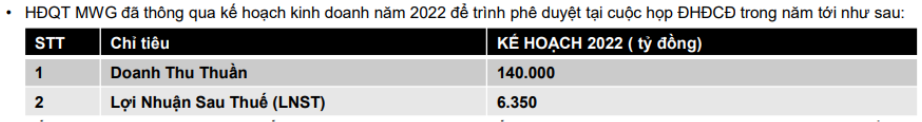 MWG - quan sát cho năm 2022