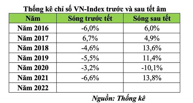 Nhận định chứng khoán tuần 24/1 - 28/1 và cổ phiếu đáng chú ý