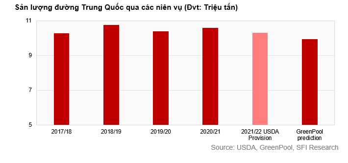Mùa vụ củ cải đường ở Trung Quốc bị ảnh hưởng bởi La Nina tạo đà tăng giá cho đường