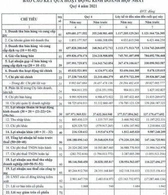 CKG_Cập nhật thông tin doanh nghiệp. CKG là doanh nghiệp bất động sản, với địa bàn kinh doanh chủ yếu 