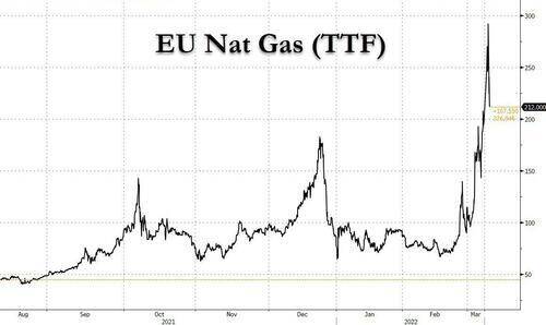 Nga "vũ khí hóa Năng lượng" - Có thể cắt nguồn cung khí đốt qua Nord Stream 1