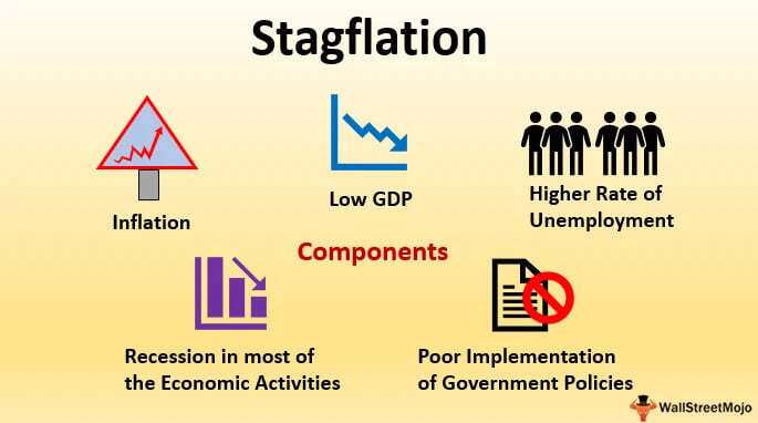 Stagflation - Lịch sử lặp lại ?