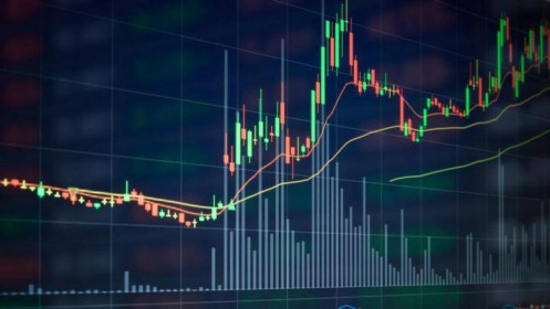 Hành động thế nào khi VN-Index trước phiên đáo hạn phái sinh & nghỉ tết?