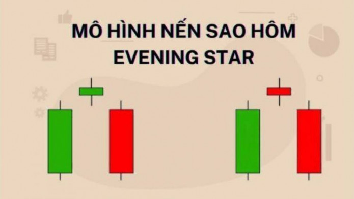 Bài Viết Về Chủ Đề Mô Hình Nến Sao Hôm (Evening Star) | Mxh 24Hmoney