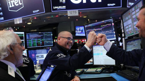 Dow Jones tăng hơn 300 điểm, Nasdaq Composite cộng 1.9%