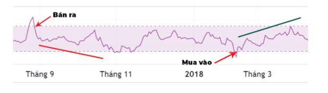 Chỉ Số RSI Là Gì? Cách Ứng Dụng Chỉ Số RSI Trong Phân Tích Đầu Tư Chứng Khoán