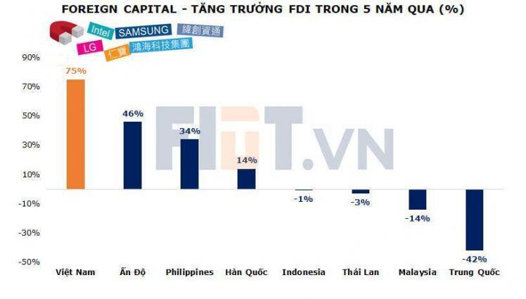 Thông tin về quỹ lớn sắp rón vốn vào Việt Nam